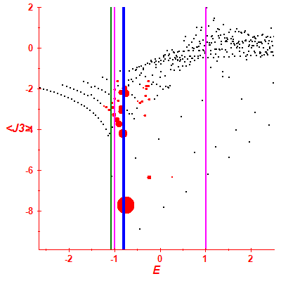 Peres lattice <J3>